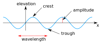 airy wave theory